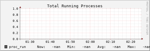 metis08 proc_run