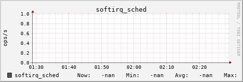 metis08 softirq_sched