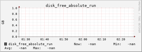 metis08 disk_free_absolute_run