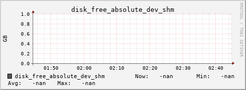 metis08 disk_free_absolute_dev_shm