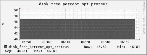 metis08 disk_free_percent_opt_proteus