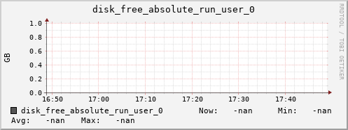 metis08 disk_free_absolute_run_user_0