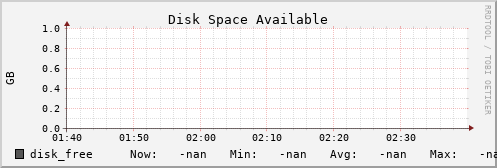 metis08 disk_free