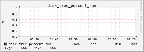 metis08 disk_free_percent_run