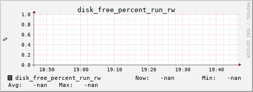 metis08 disk_free_percent_run_rw