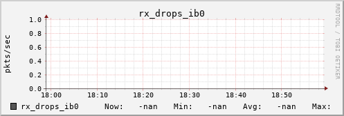 metis09 rx_drops_ib0