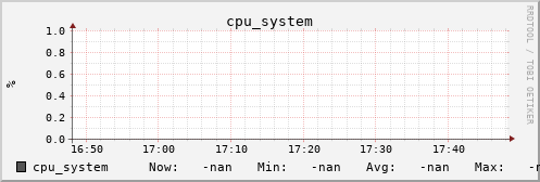 metis09 cpu_system