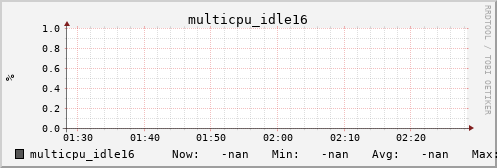 metis09 multicpu_idle16