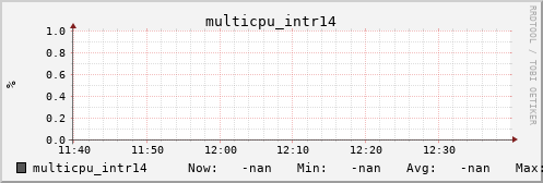 metis09 multicpu_intr14