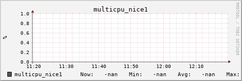 metis09 multicpu_nice1