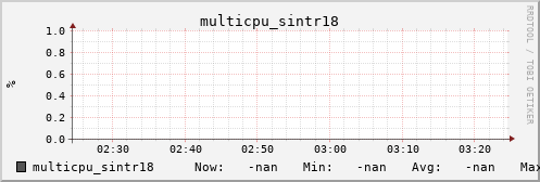 metis09 multicpu_sintr18