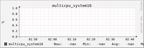 metis09 multicpu_system10