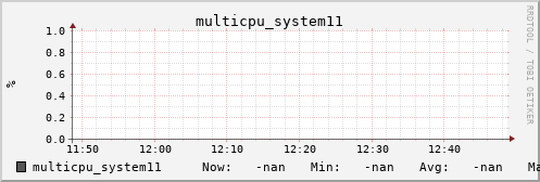metis09 multicpu_system11