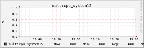 metis09 multicpu_system15