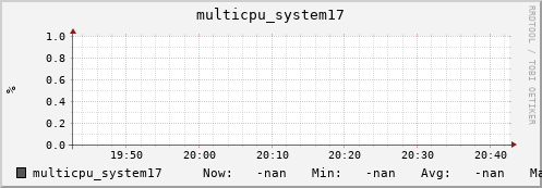metis09 multicpu_system17