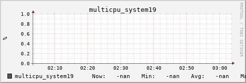 metis09 multicpu_system19