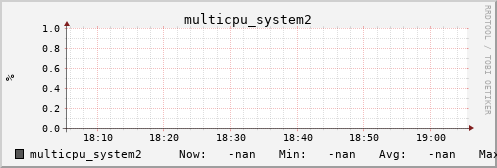 metis09 multicpu_system2