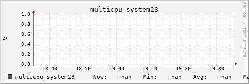 metis09 multicpu_system23