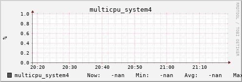 metis09 multicpu_system4
