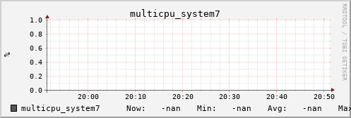 metis09 multicpu_system7