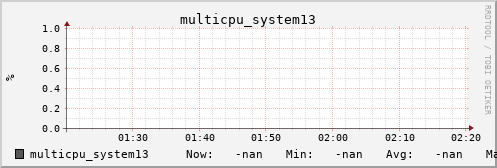 metis09 multicpu_system13