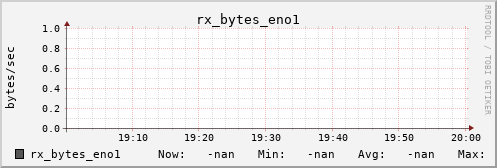 metis09 rx_bytes_eno1