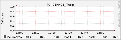 metis09 P2-DIMMC1_Temp