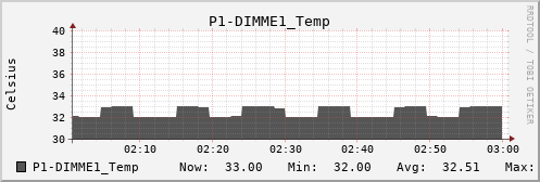 metis09 P1-DIMME1_Temp