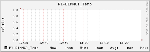 metis09 P1-DIMMC1_Temp