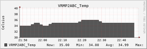 metis09 VRMP2ABC_Temp