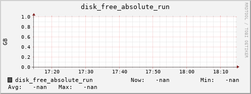 metis09 disk_free_absolute_run