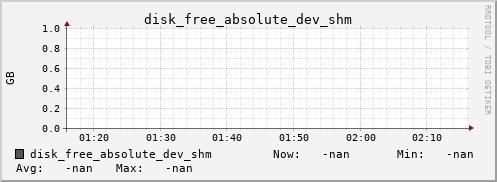 metis09 disk_free_absolute_dev_shm