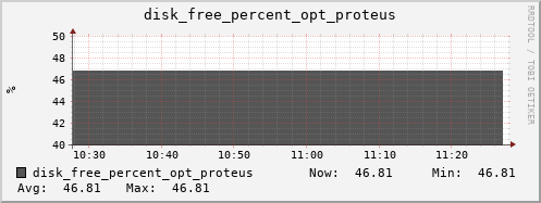 metis09 disk_free_percent_opt_proteus