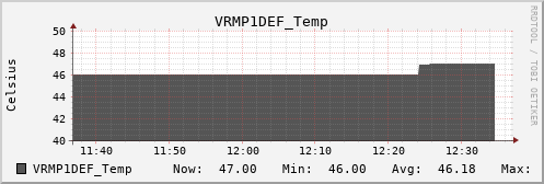 metis09 VRMP1DEF_Temp