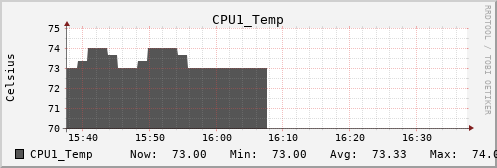 metis09 CPU1_Temp
