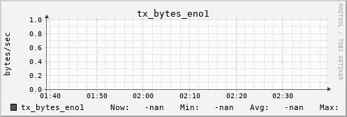 metis09 tx_bytes_eno1