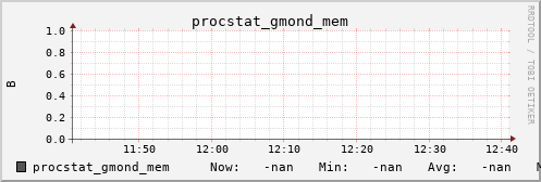 metis09 procstat_gmond_mem