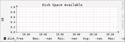 metis09 disk_free