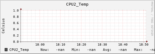 metis10 CPU2_Temp
