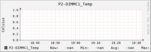 metis10 P2-DIMMC1_Temp