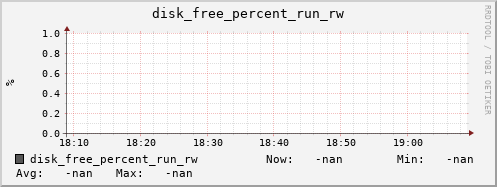 metis10 disk_free_percent_run_rw