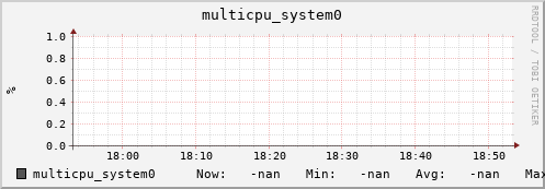 metis10 multicpu_system0