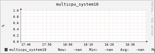 metis10 multicpu_system10