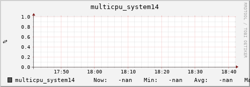 metis10 multicpu_system14