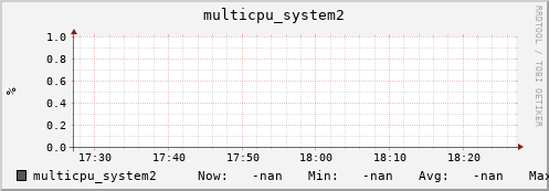 metis10 multicpu_system2