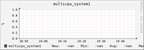 metis10 multicpu_system1