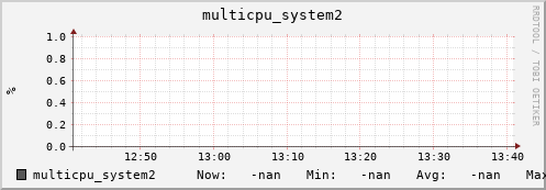 metis10 multicpu_system2