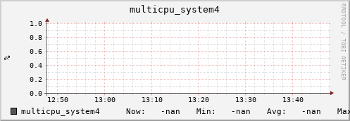 metis10 multicpu_system4