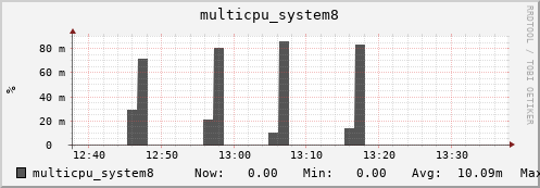 metis10 multicpu_system8
