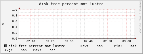 metis10 disk_free_percent_mnt_lustre